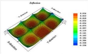 Regular Slab Design