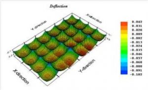 TCP Slab Design