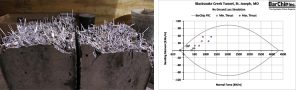Performance Testing of BarChip Fibre Reinforced Concrete