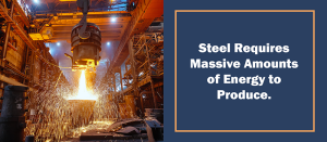 Molten steel glowing inside a steel plant, illustrating the extreme energy required in traditional steel production.