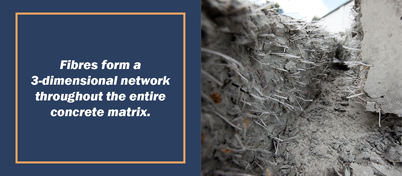 Fibres form a 3-dimensional network throughout the entire concrete matrix.