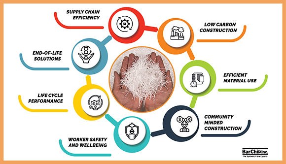 Sustainable Concrete Solutions BarChip