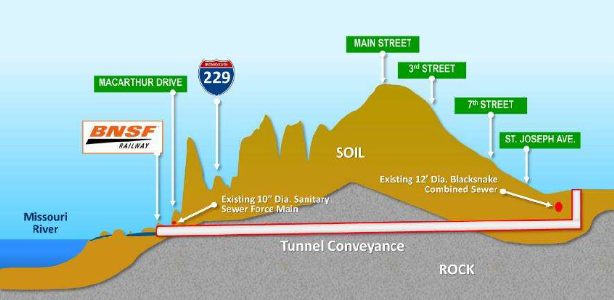 Blacksnake Creek Tunnel alignment