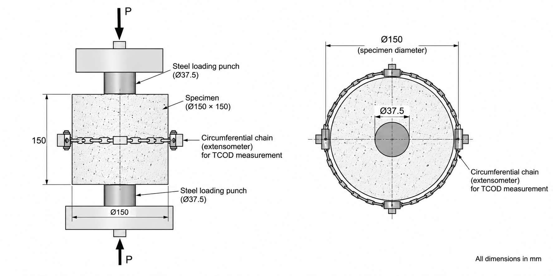 Barcelona test setup for fibre reinforced concrete