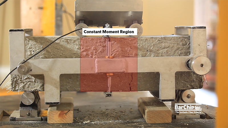 ASTM C1609 fibre reinforced concrete beam constant moment region