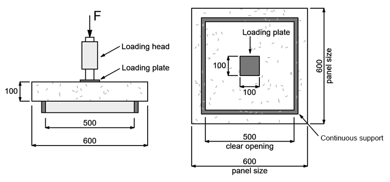EN 14488-5 square panel test setup for fibre reinforced concrete