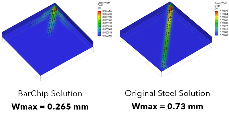 FEA crack width comparison of steel and BarChip FRC pavement