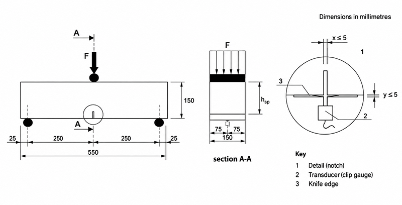 EN 14651 beam test setup for fibre reinforced concrete testing